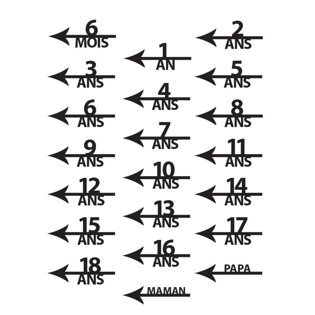 ABRICOTINE Height Markers - Birds (French)