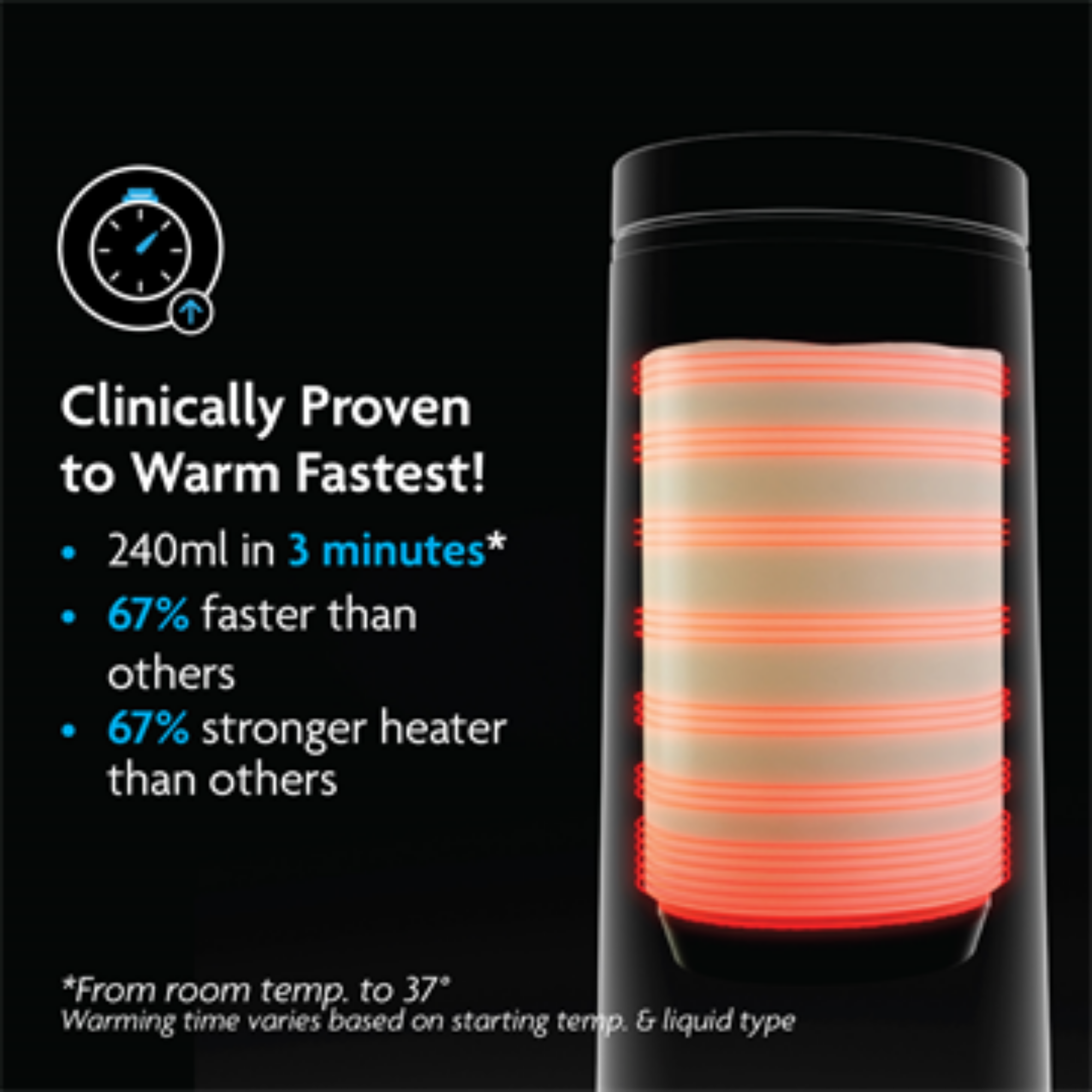 BABY BREZZA SuperFast Portable Bottle Warmer
