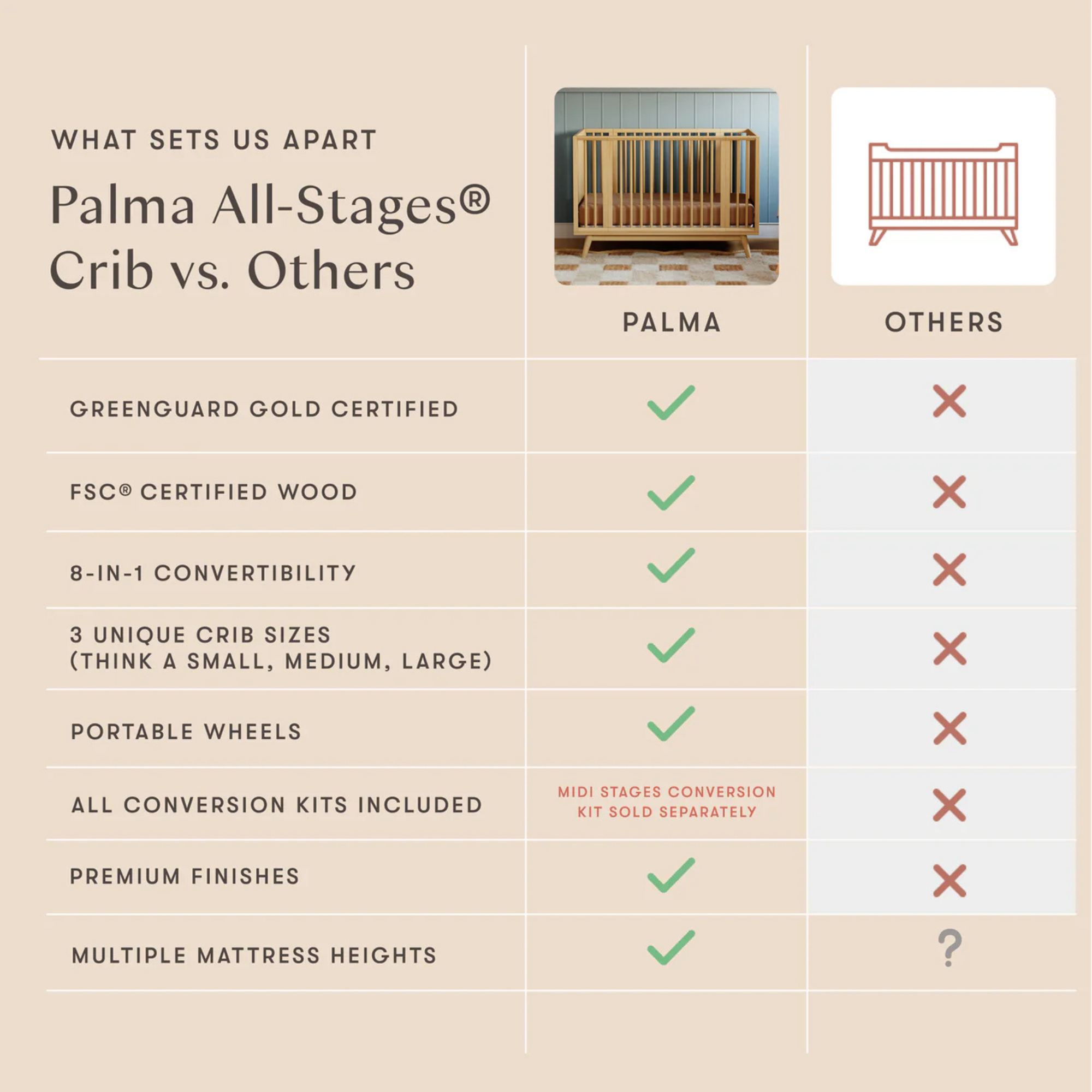 BABYLETTO Palma 8-in-1 Convertible All-Stages® Crib