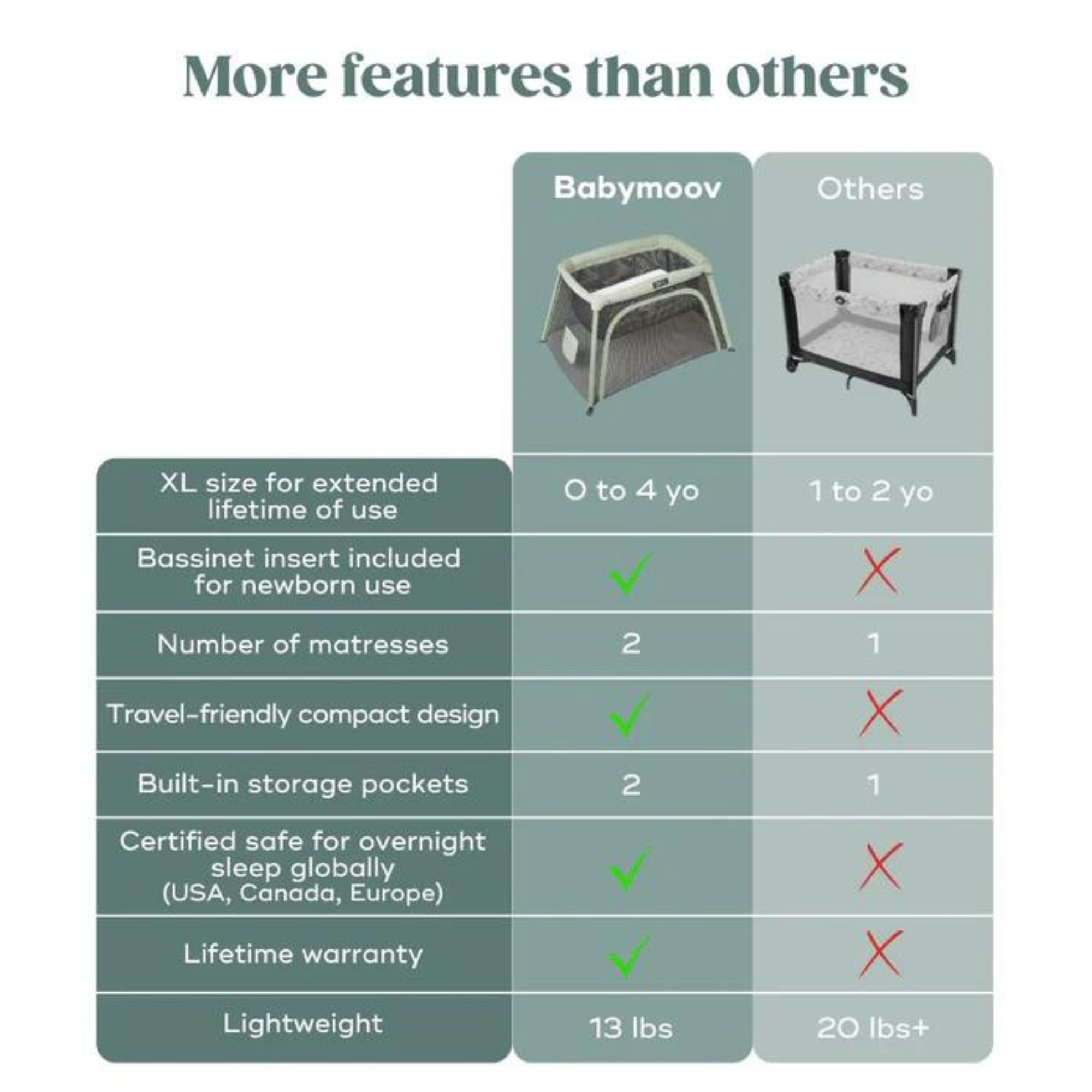 BABYMOOV Lit et berceau de voyage 3 en 1 Moov et Comfy