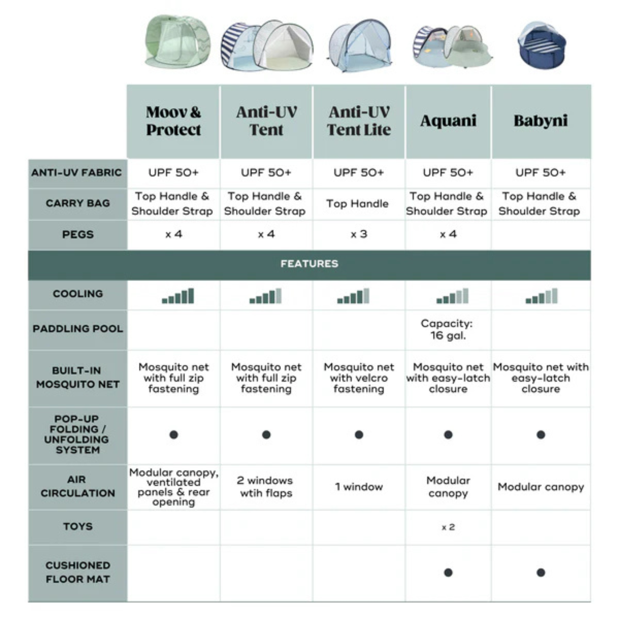BABYMOOV Moov &amp; Protect Tente rafraîchissante anti-UV - Green Lagoon