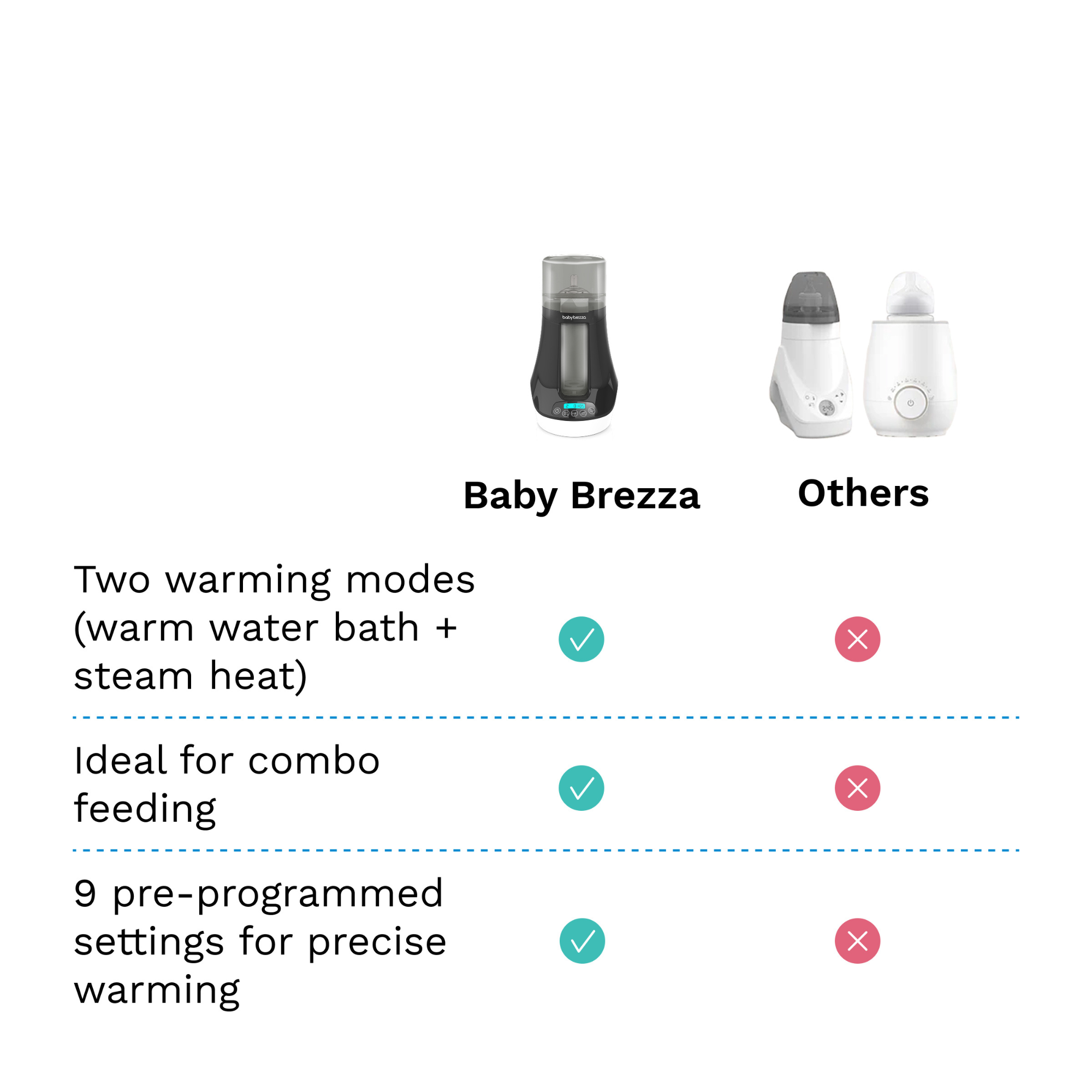 BABY BREZZA Bottle + Breast Milk Warmer