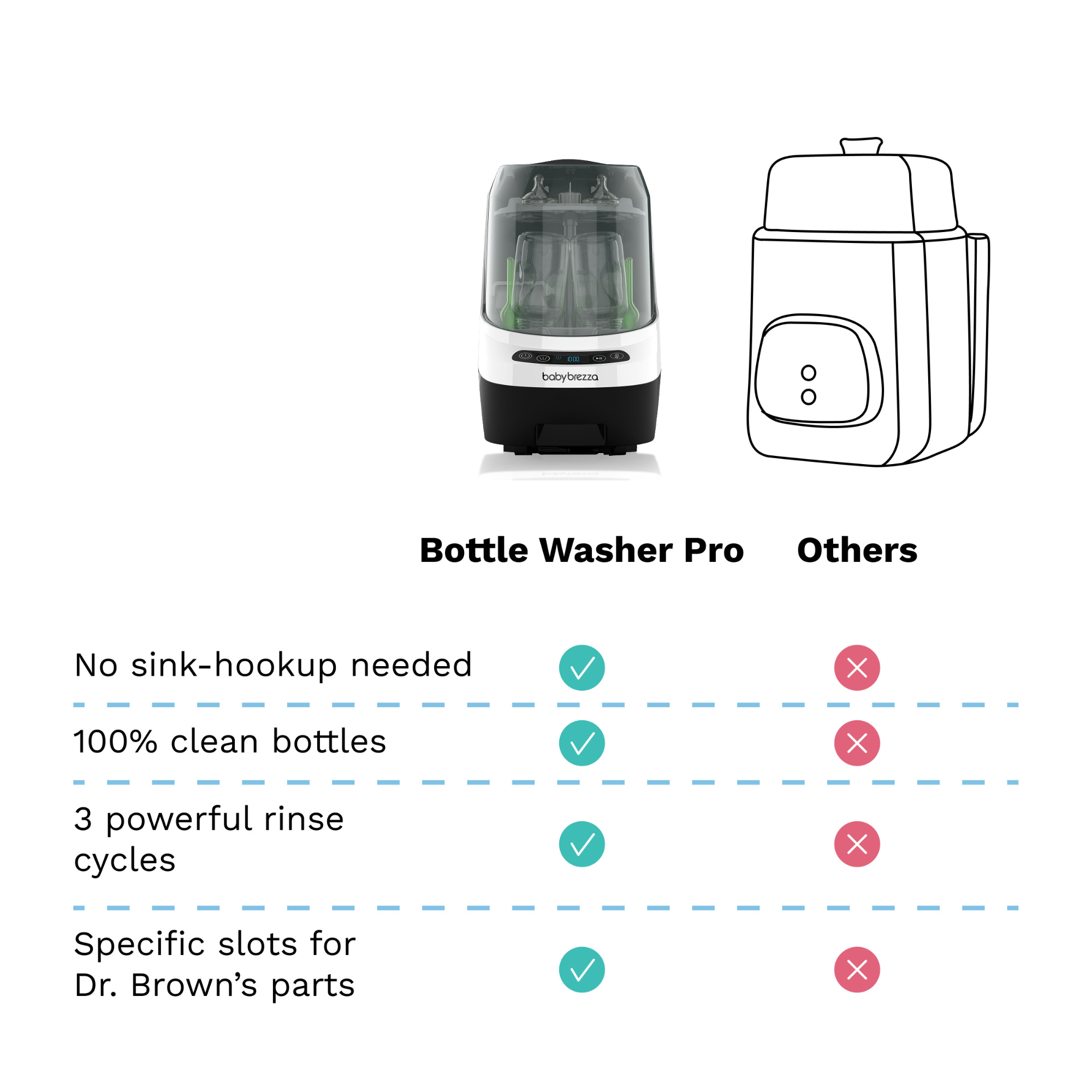 BABY BREZZA Bottle Washer Pro - All In One Baby Bottle Washer, Sterilizer, Dryer