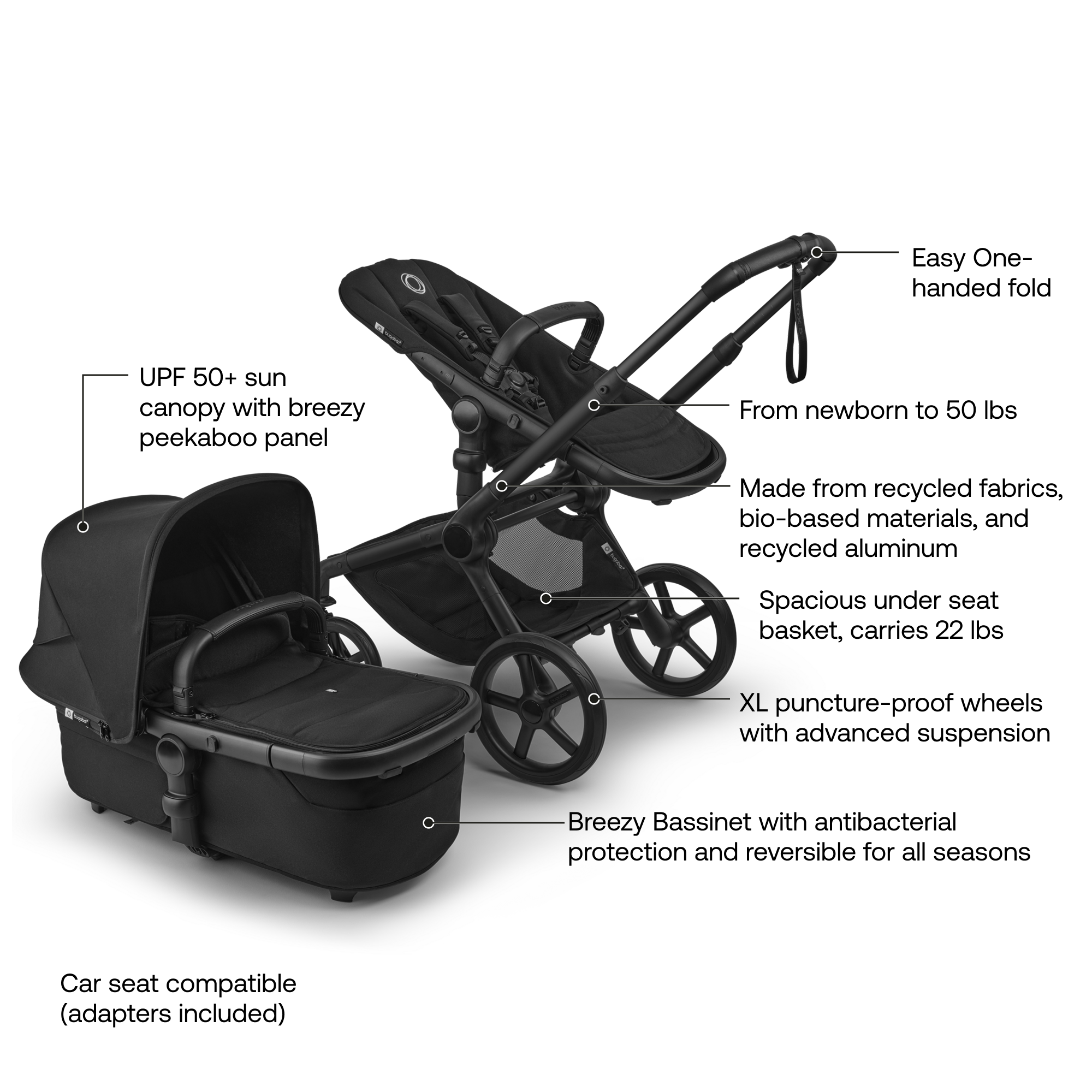 where are bugaboos made Bugaboo Fox 5 Renew Stroller | Baby Strollers