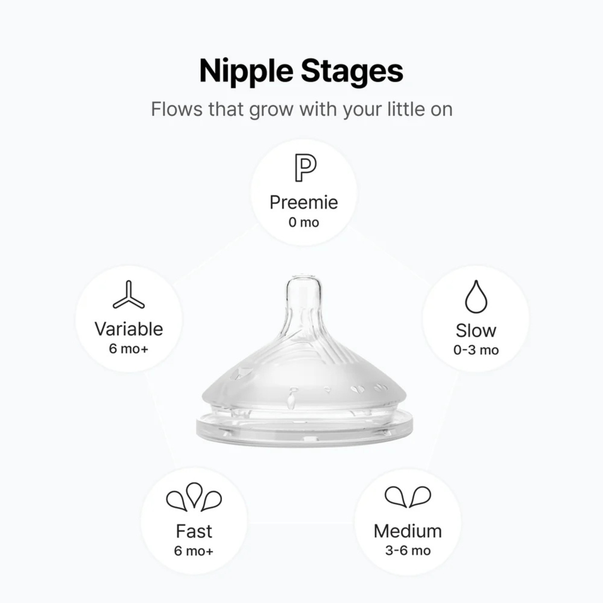 COMOTOMO Newborn Starter Set Gen 2