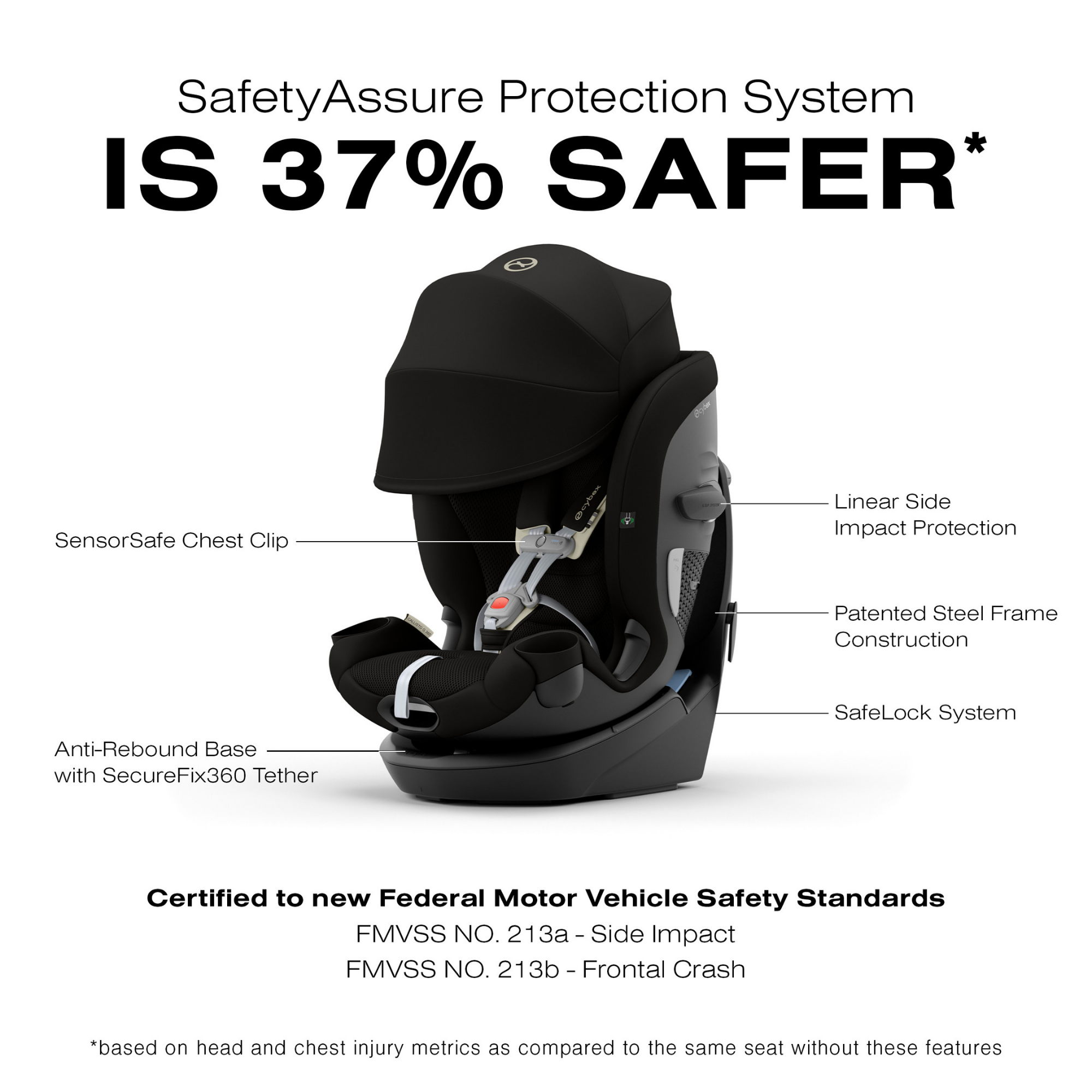 CYBEX Callisto G 360 Rotating All-in-One Convertible Car Seat