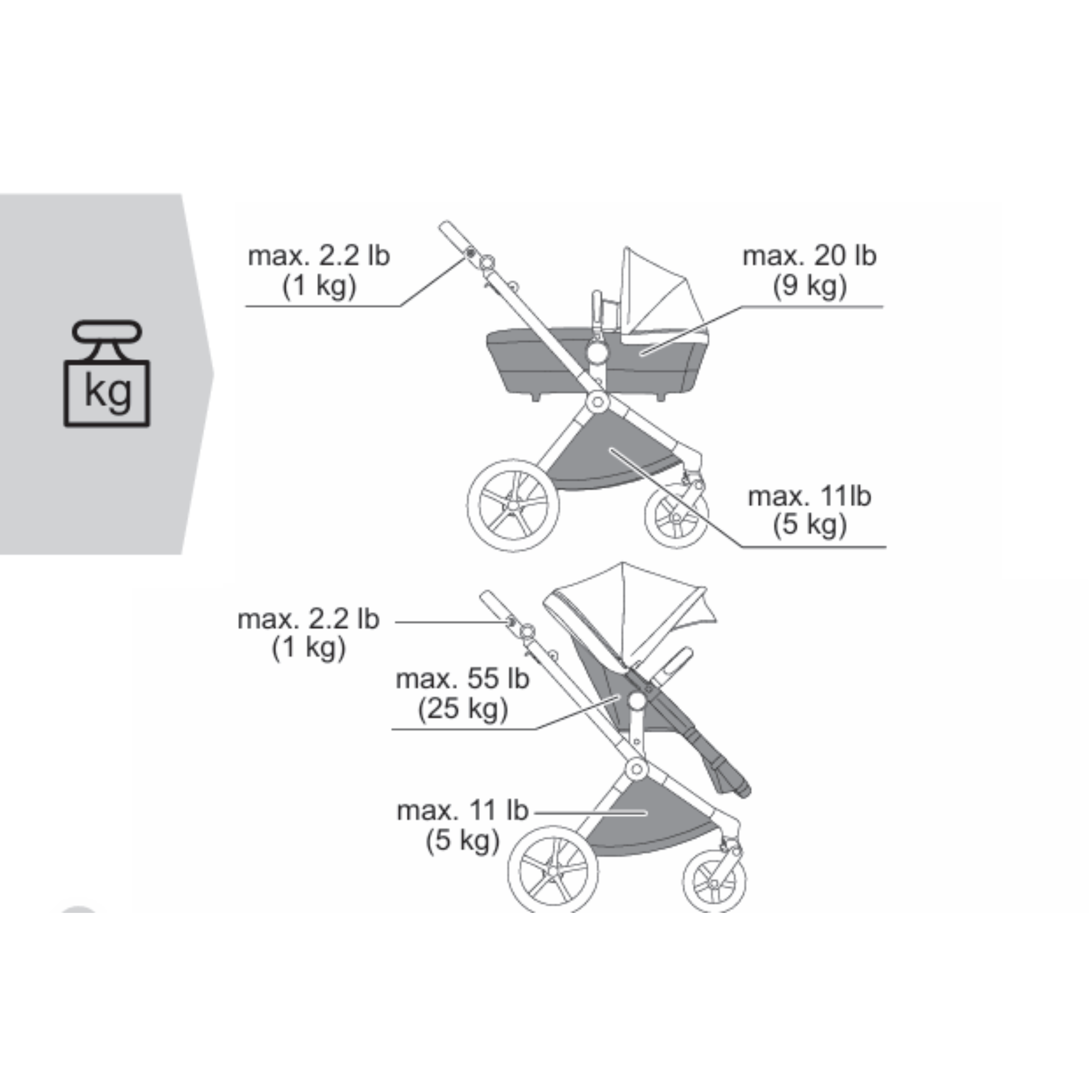 CYBEX EOS Lux 2-in-1 Stroller