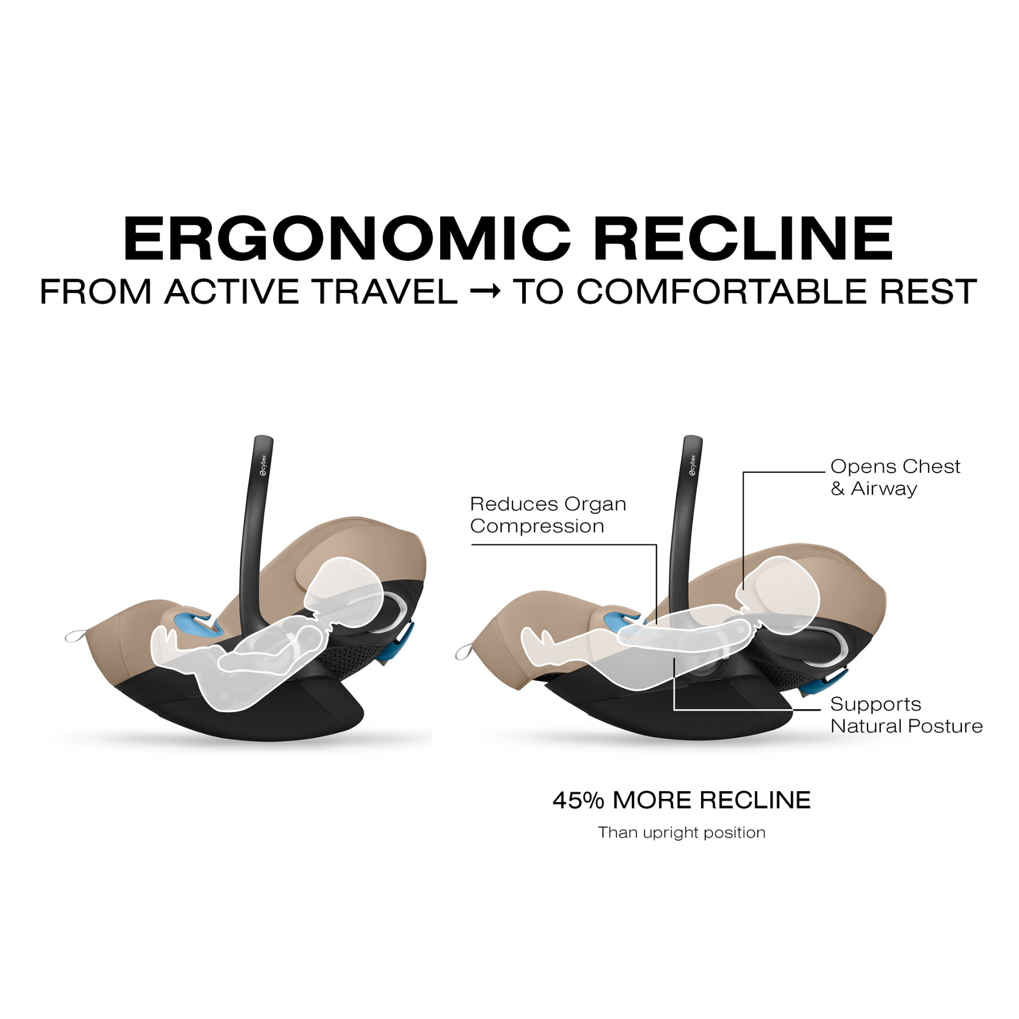 CYBEX Gazelle S + Cloud G Pro Travel System - Almond Beige