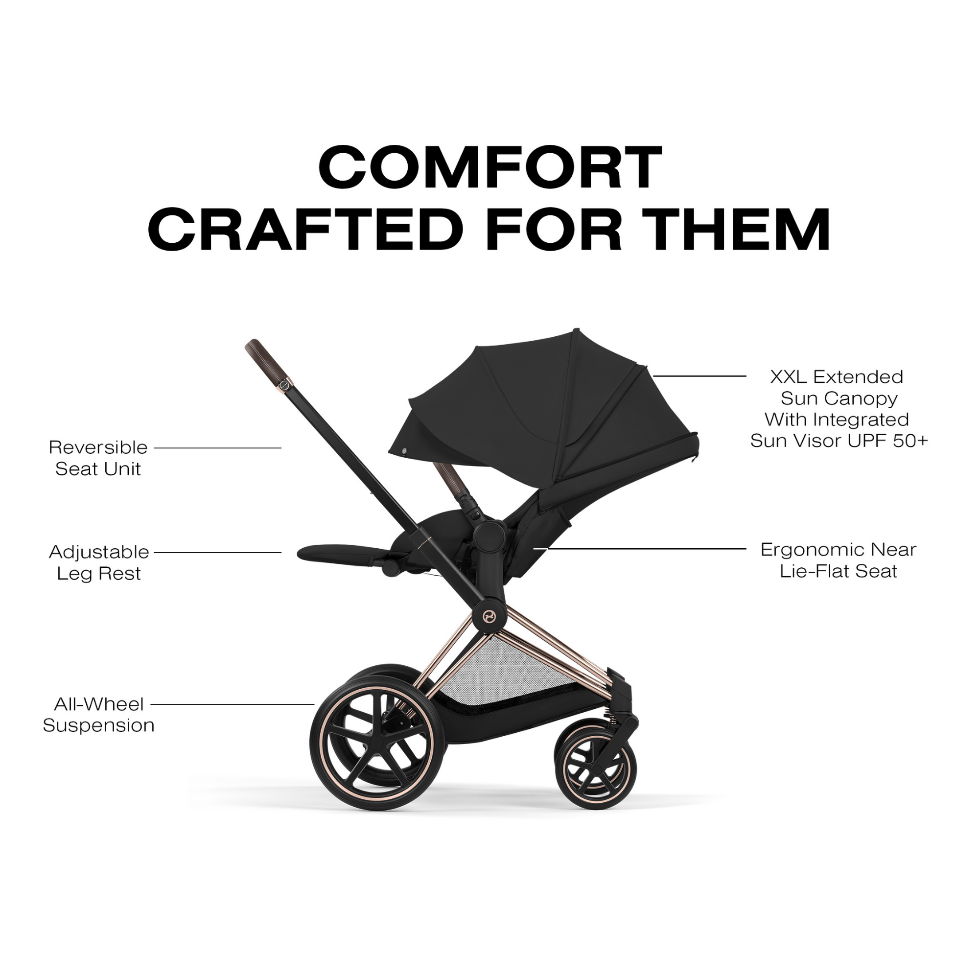 Poussette CYBEX Priam