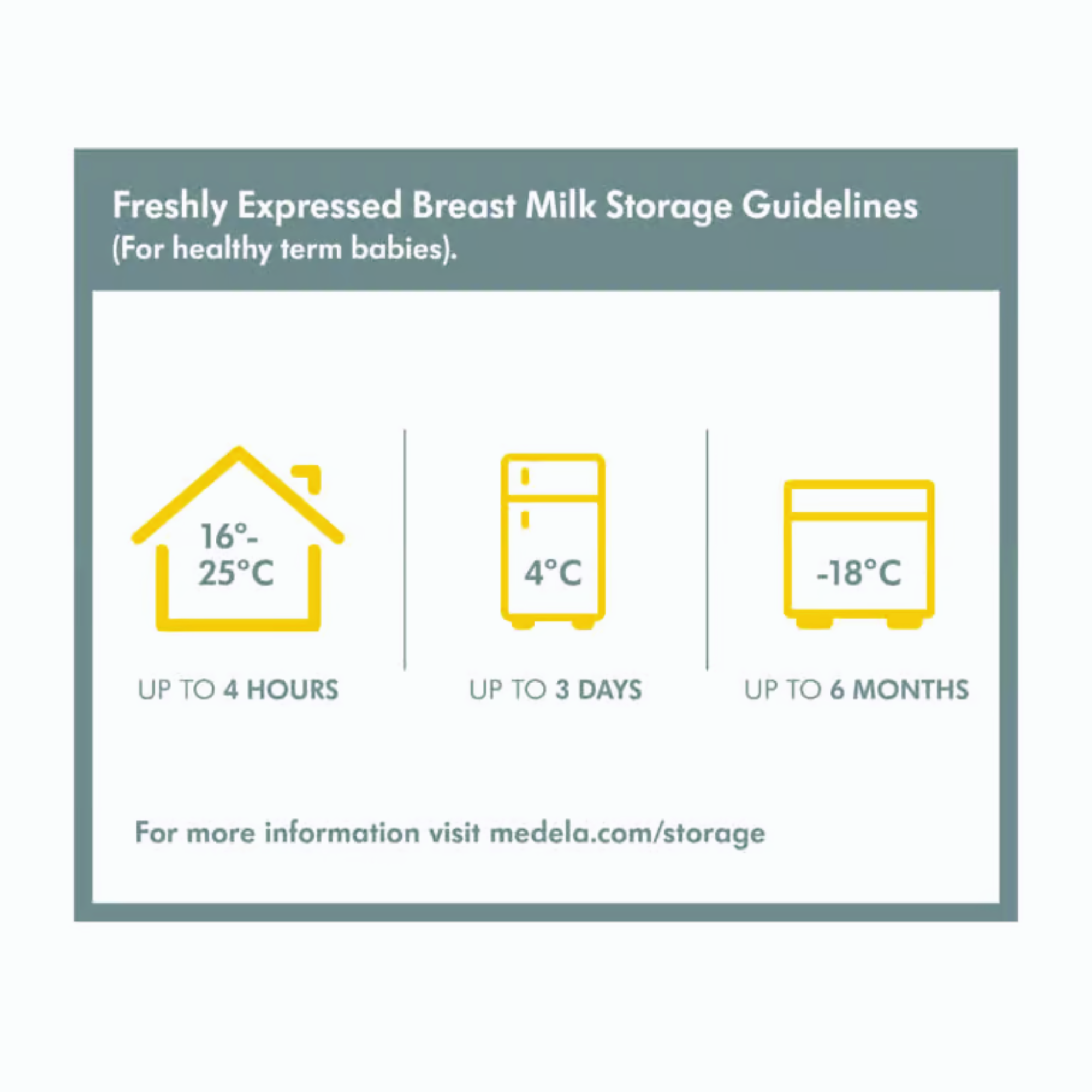 MEDELA 150ml Breast Milk Bottle