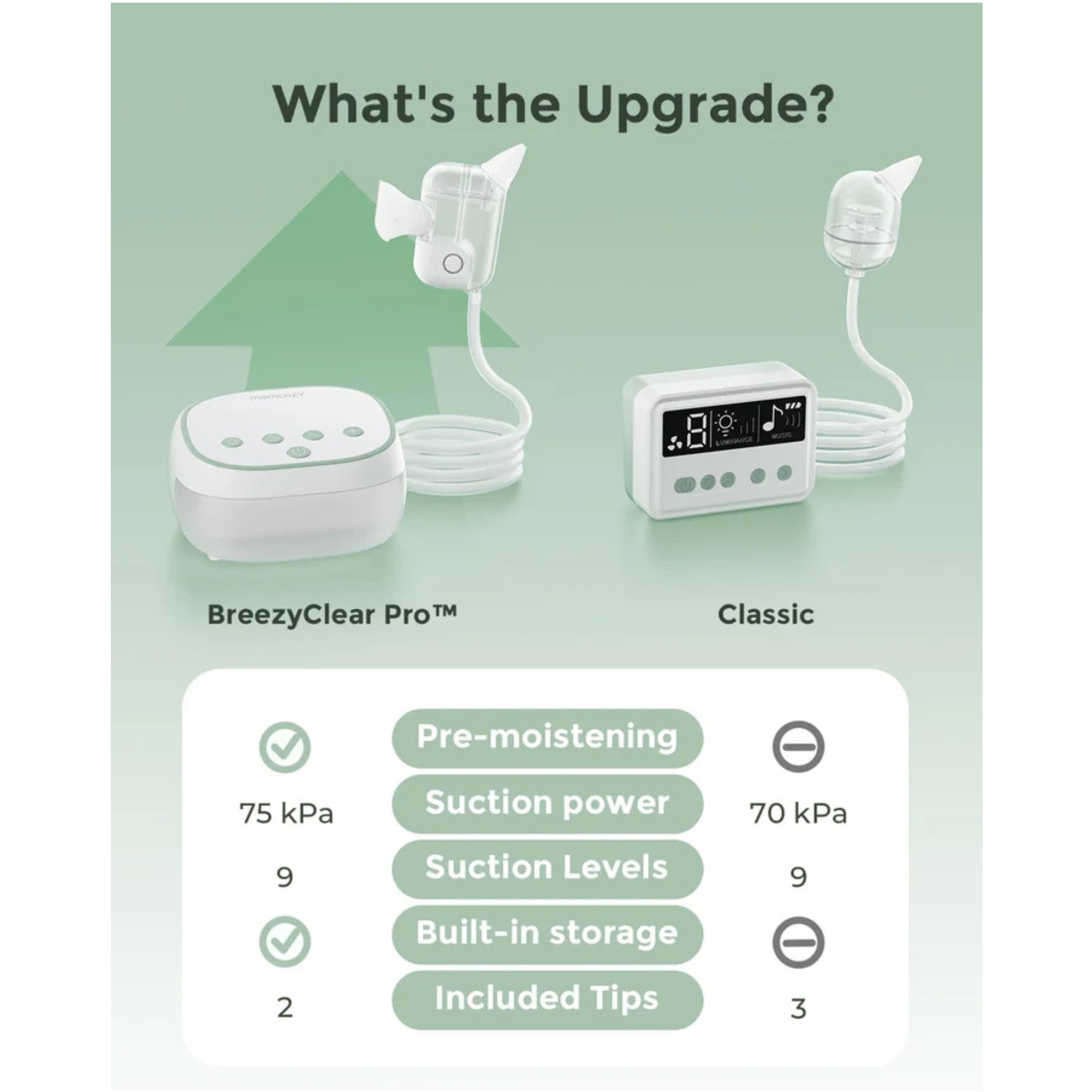 MOMCOZY BreezyClear Pro™ 2-in-1 Spray & Suction Electric Nasal Aspirator