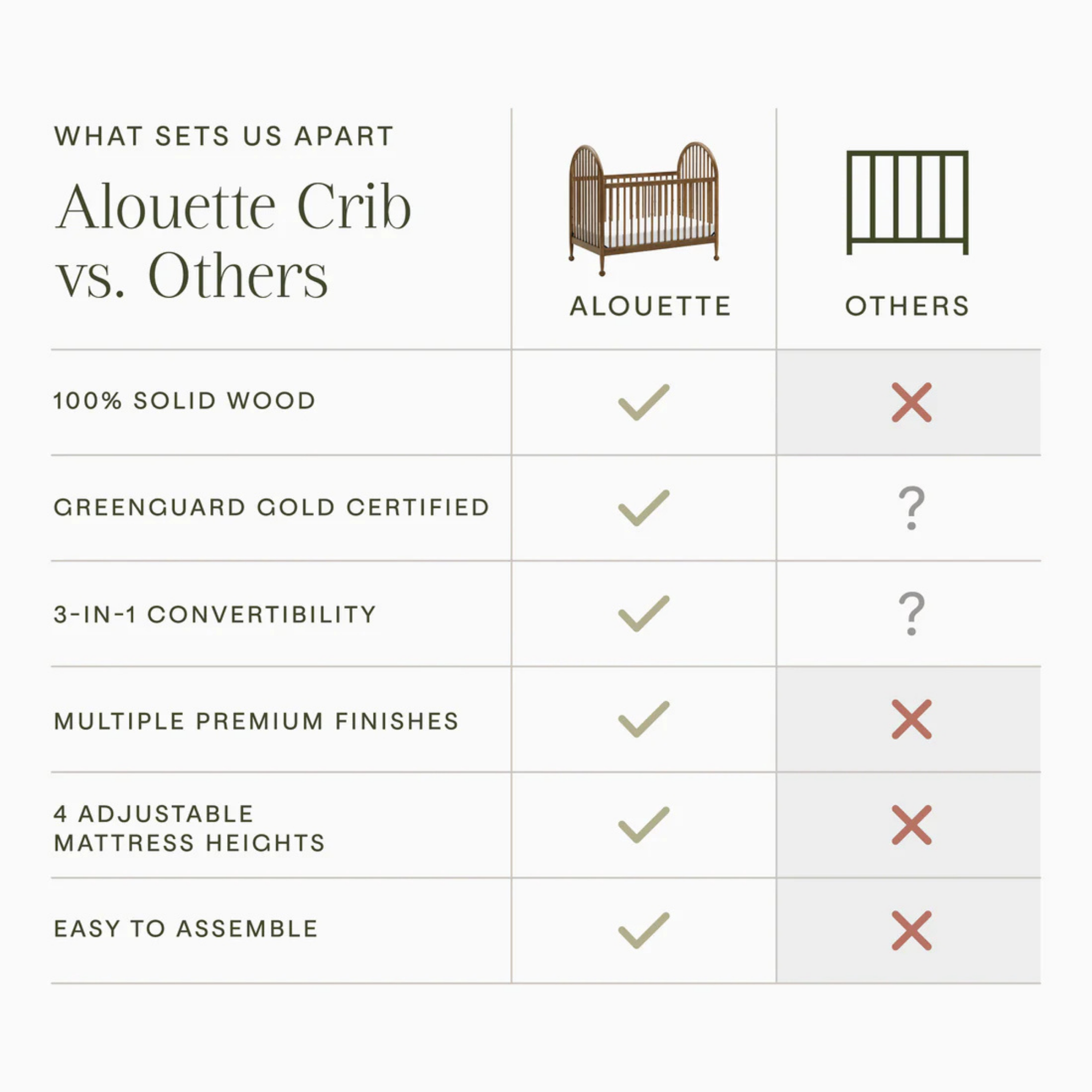 Lit de bébé convertible 3 en 1 Alouette homonyme