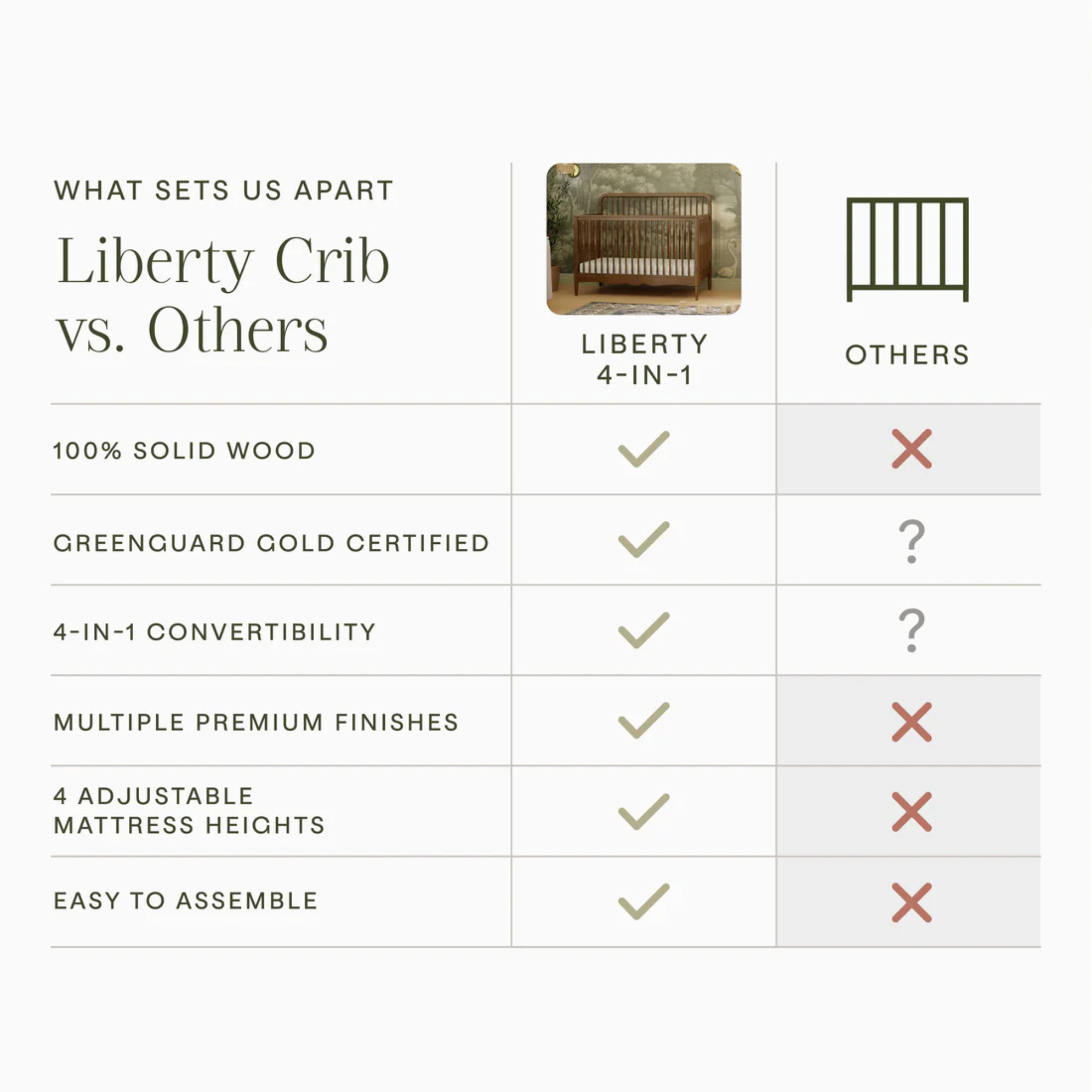 NAMESAKE Liberty 4-in-1 Convertible Spindle Crib