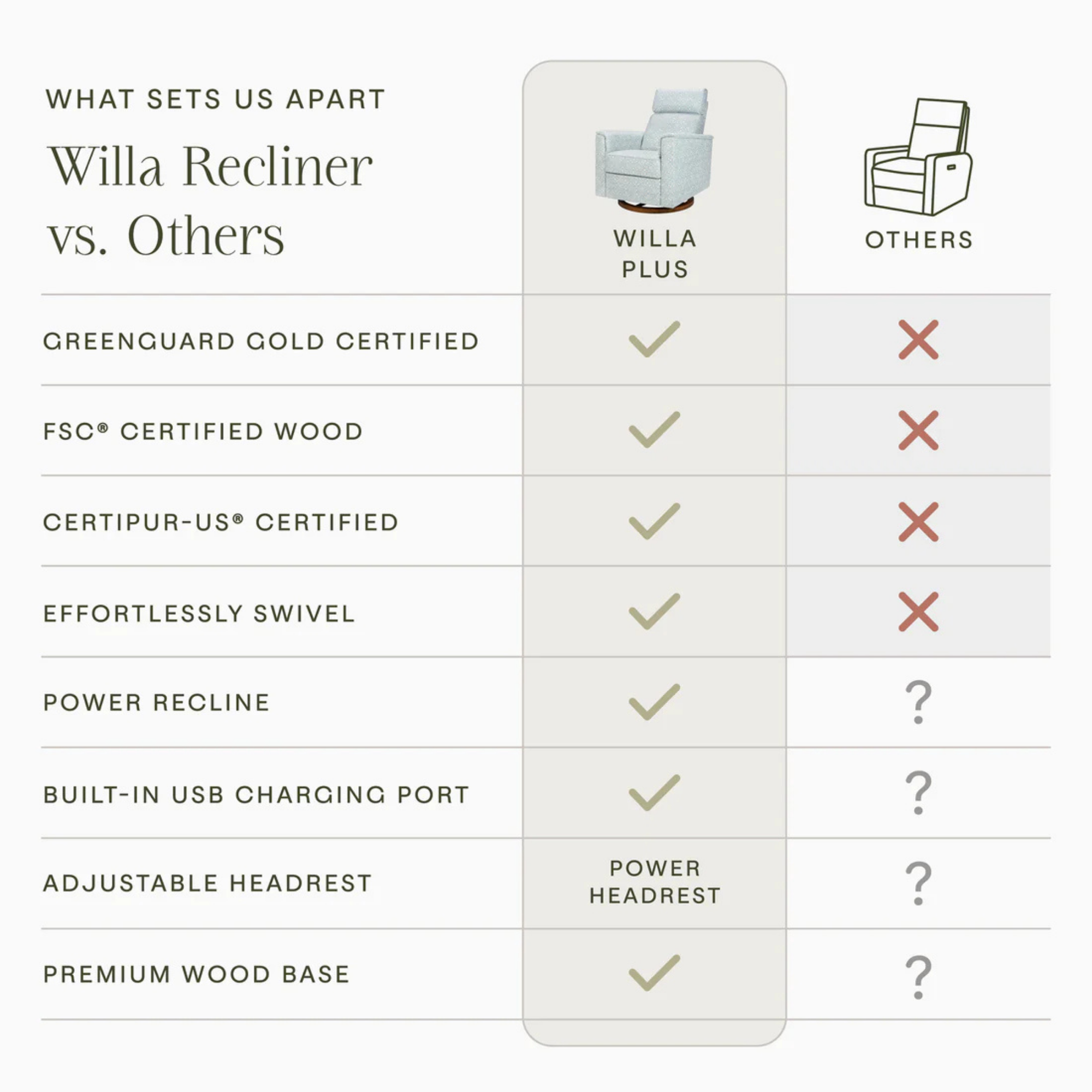 NAMESAKE Morris & Co. Willa Plus Power Recliner w/ Power Headrest