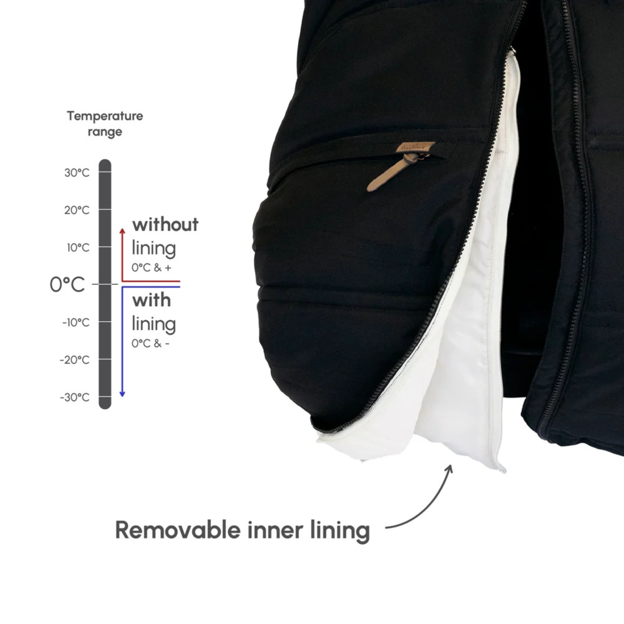 PETIT COULOU 3 Seasons Car Seat Cover - Interchangeable Collars