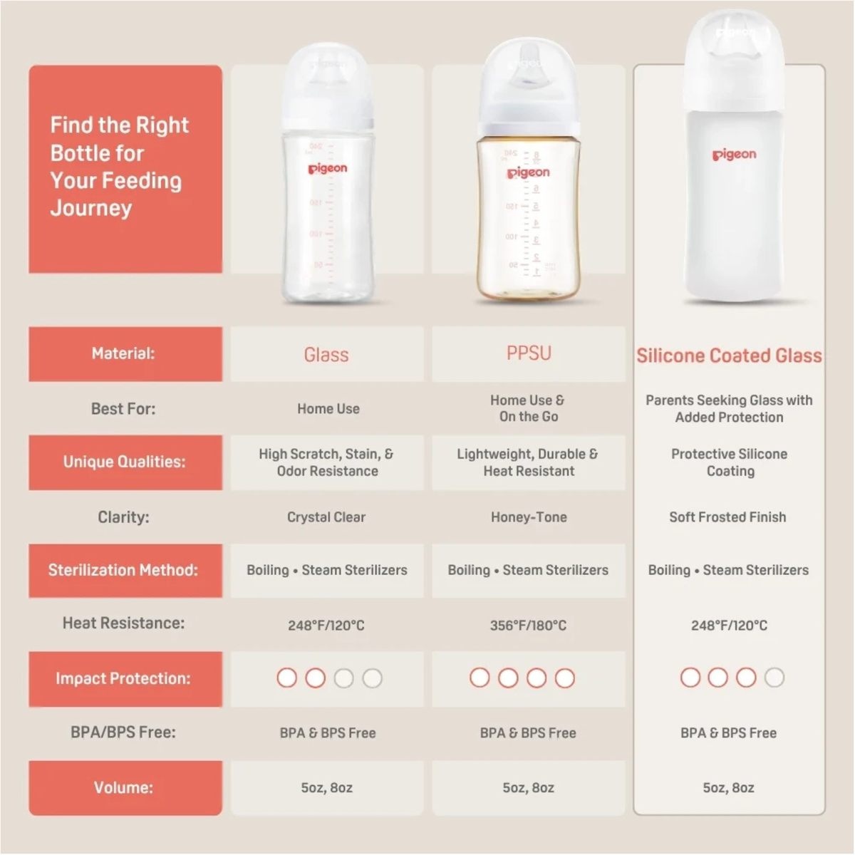 PIGEON Silicone Coated Bottle (2-Pack)