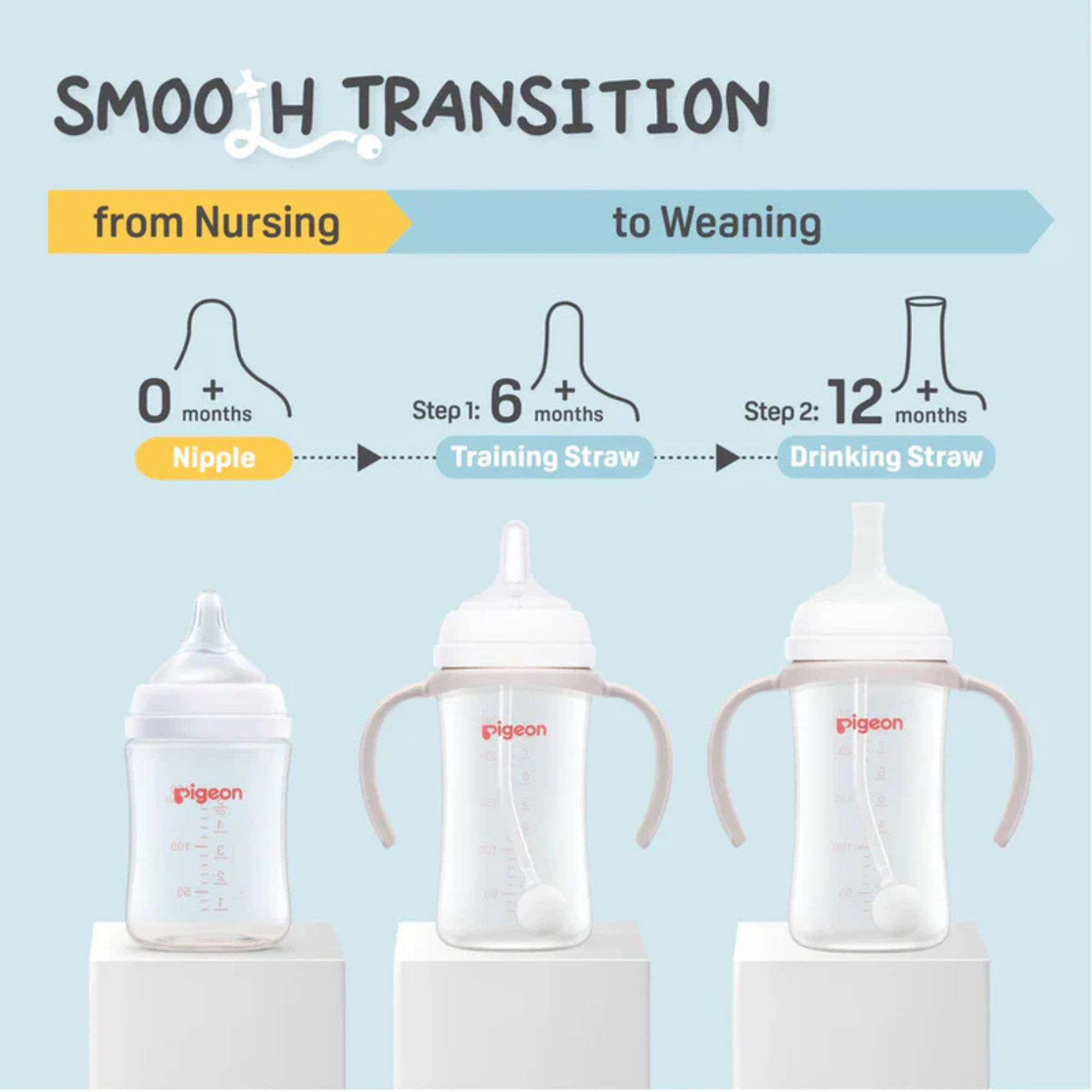 PIGEON Weaning Series Sipper (6M+)