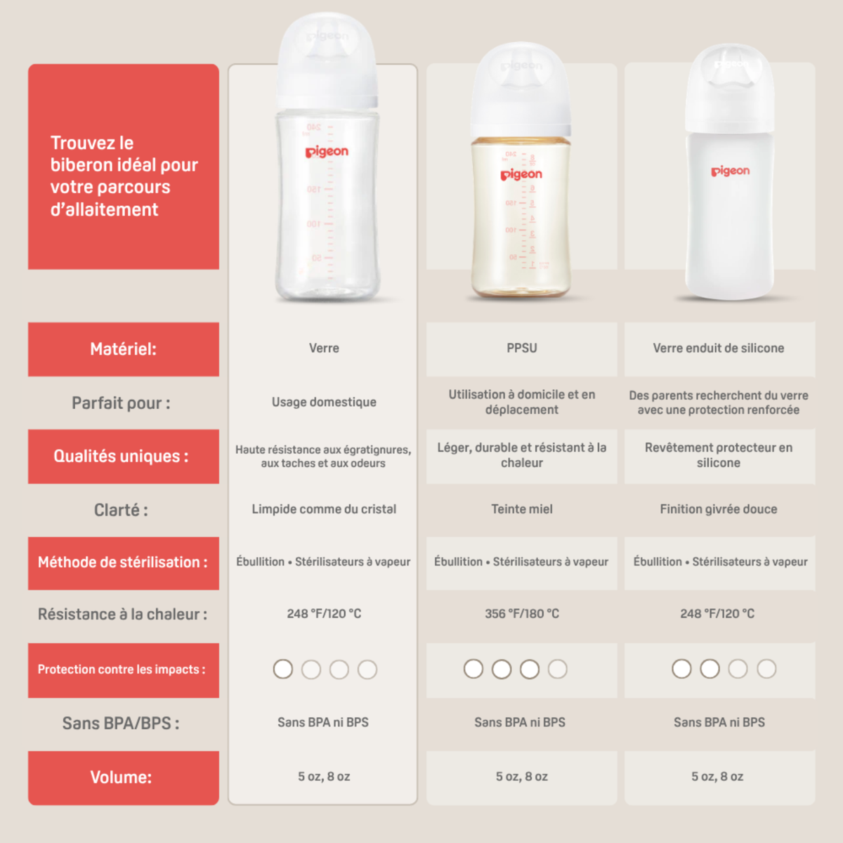 PIGEON Silicone Coated Bottle (2-Pack)