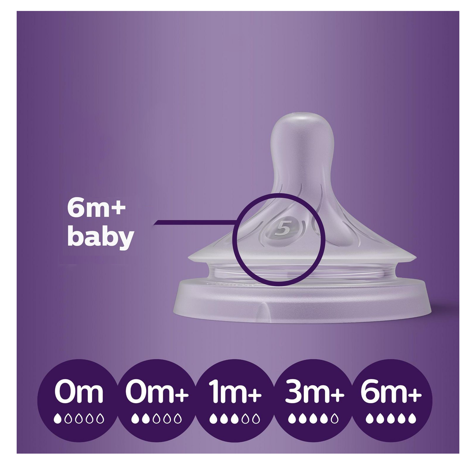 AVENT Natural Response Nipple (2-Pack)