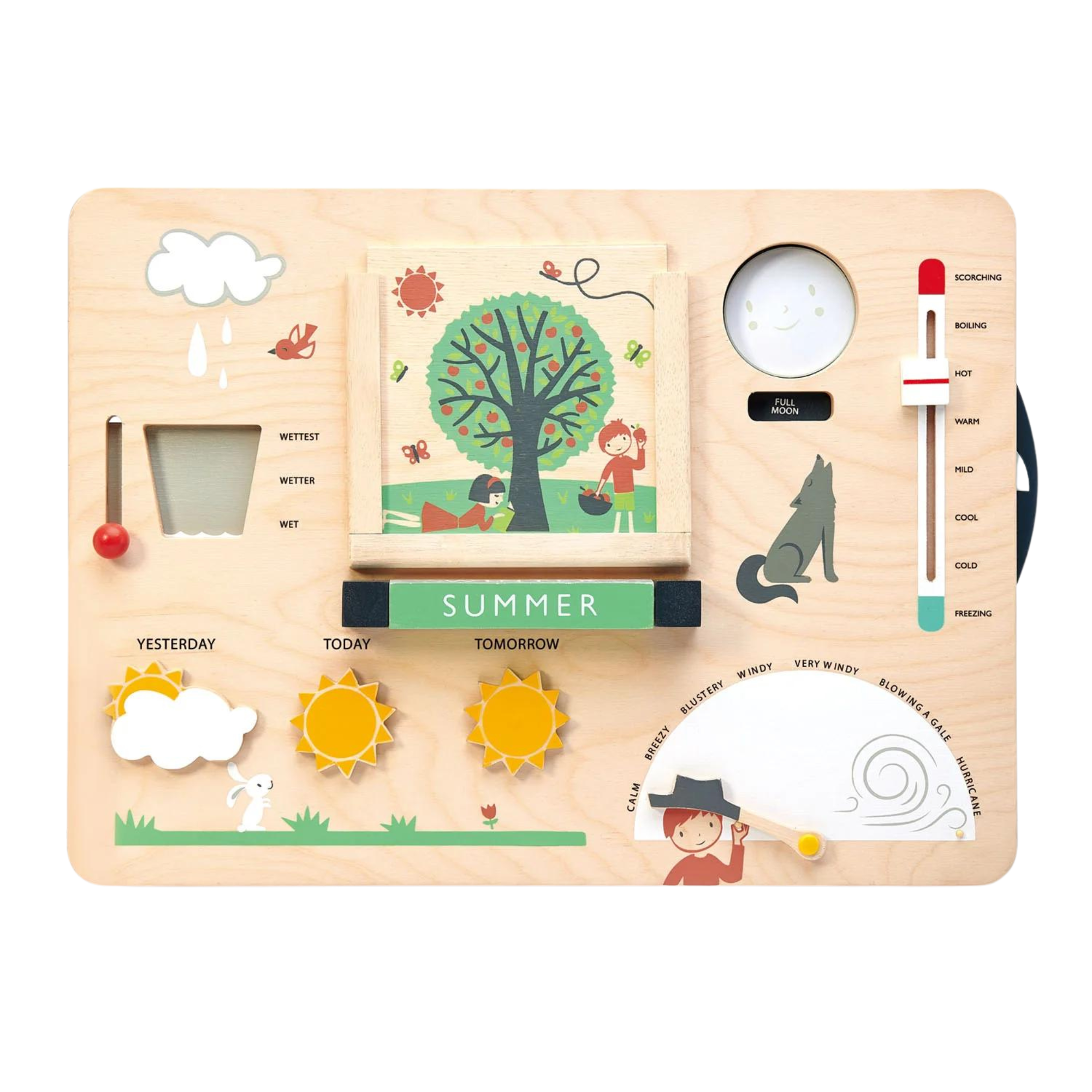 TENDER LEAF Weather Watch