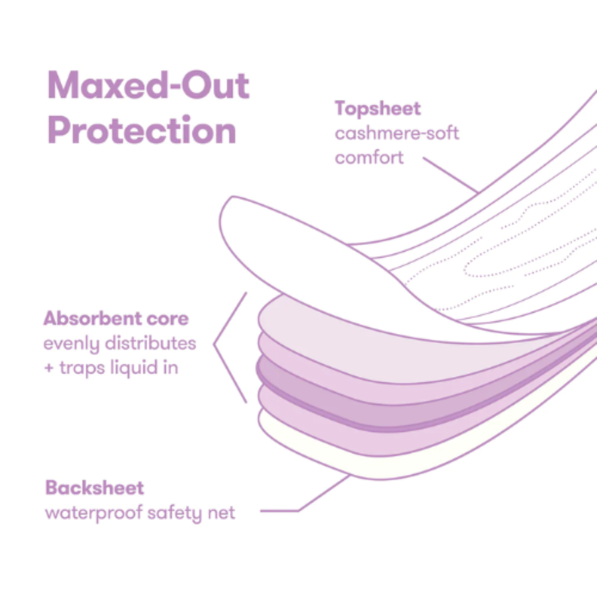 FRIDA MOM Postpartum Catch-all Pads