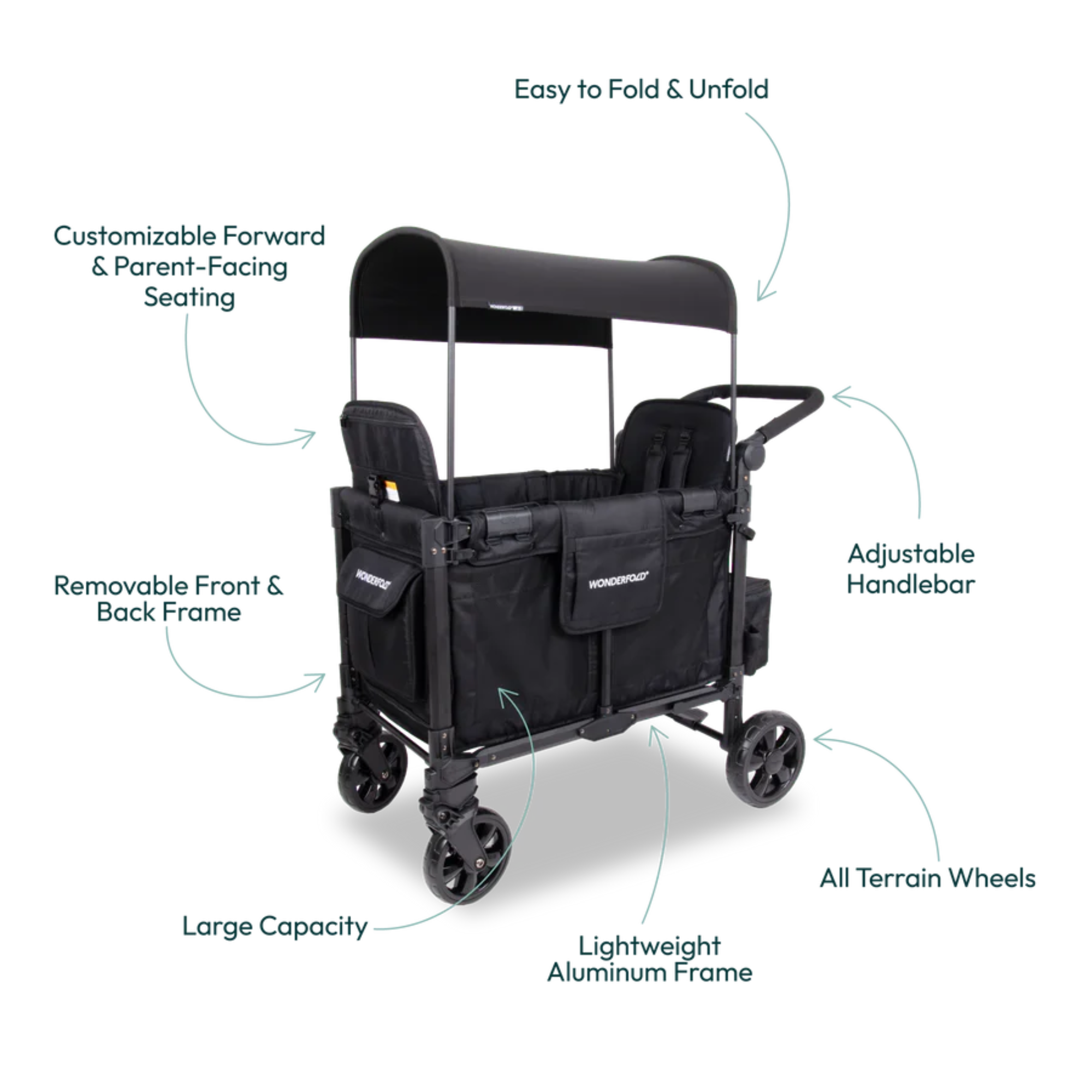 Poussette WONDERFOLD W2 Elite Pro - Noir