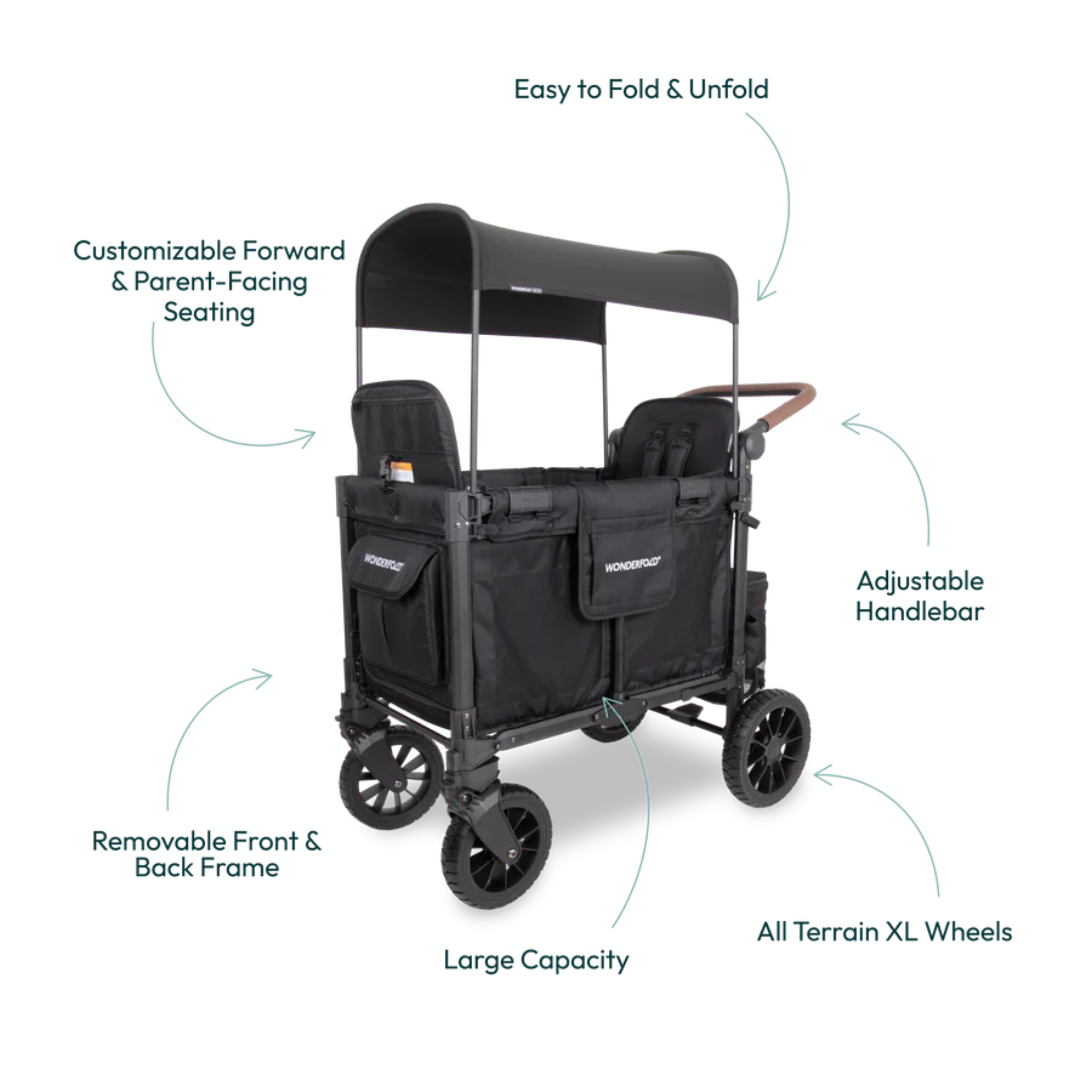 Poussette WONDERFOLD W2 Luxe Pro - Noir