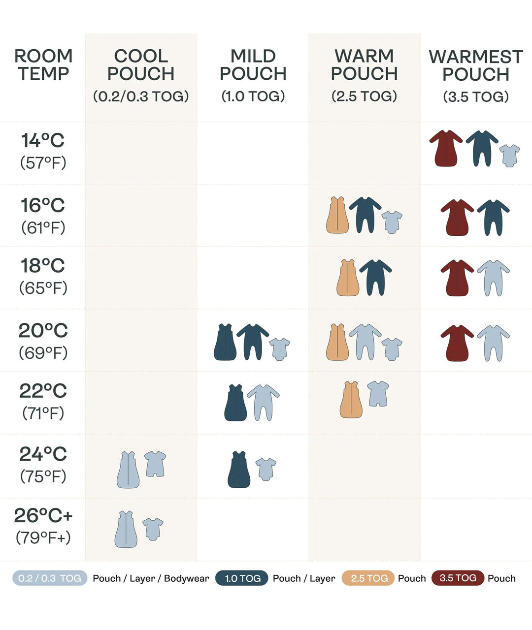 Sac d'emmaillotage cocon ERGOPOUCH - Avoine Marle