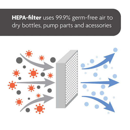 The One Step Baby Bottle Sterilizer Dryer is an advanced product