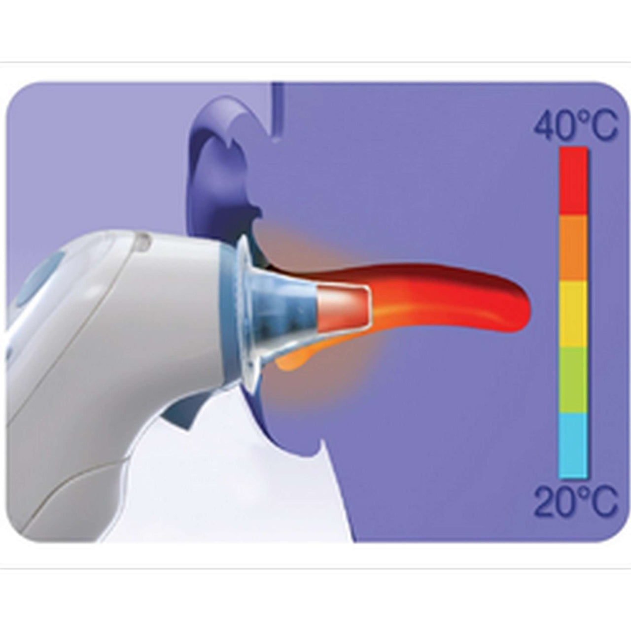 Braun Thermomètre Auriculaire ThermoScan 7 Âge Précision, Silencieux,  Affichage de Température à Code Couleur, Fièvre, Hygiénique, Rapide,  Précision Clinique, Facile à Utiliser, Bébé, IRT6520 : :  Hygiène et Santé
