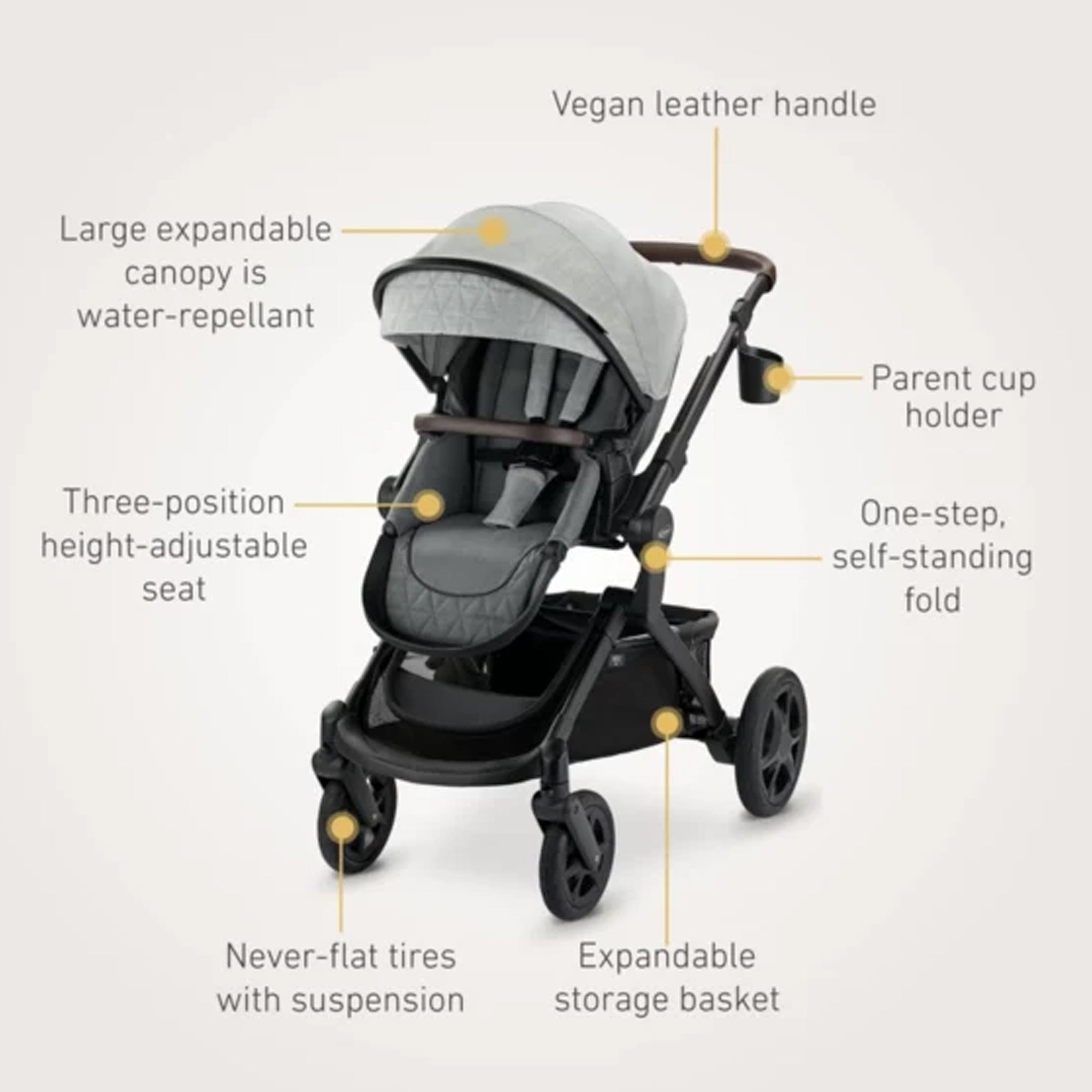 GRACO Modes Nest2Grow Travel System - Riordan